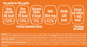 Alitas de Pollo con Salsa Buffalo nutritional facts