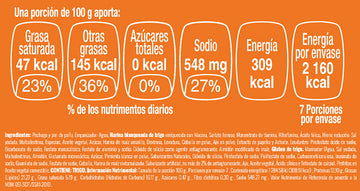 Nuggets de pechuga de pollo nutritional facts