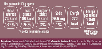 Hamburguesas de sirloin nutritional facts